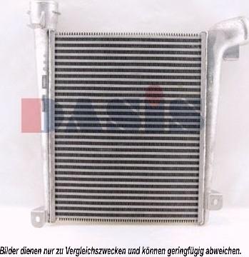 AKS Dasis 137170N - Intercooler, şarj cihazı furqanavto.az