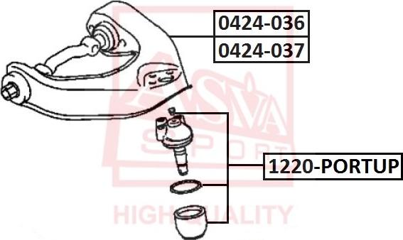 ASVA 1220-PORTUP - Billi birləşmə furqanavto.az