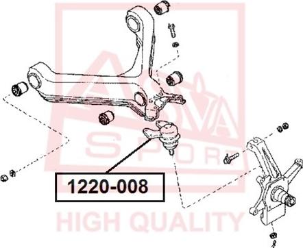 ASVA 1220-008 - Billi birləşmə furqanavto.az