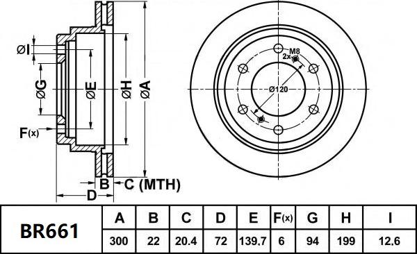 Bendix-AU BR661 ULT - Əyləc Diski furqanavto.az