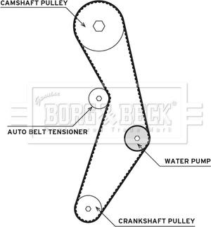 Borg & Beck BTW1073 - Su Pompası və Vaxt Kəməri Dəsti furqanavto.az