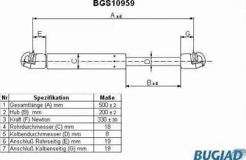 Bugiad BGS10959 - Qazlı bulaq, baqaj, yük yeri furqanavto.az