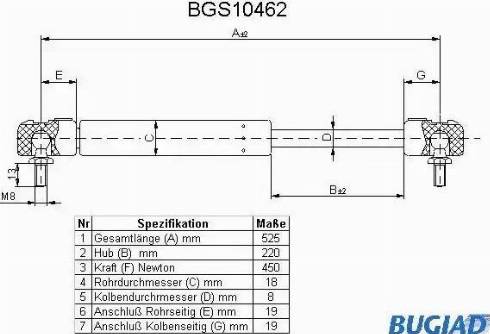 Bugiad BGS10462 - Qazlı bulaq, baqaj, yük yeri furqanavto.az