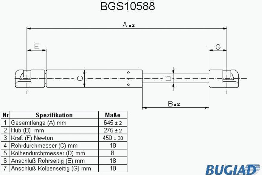 Bugiad BGS10588 - Qazlı bulaq, baqaj, yük yeri furqanavto.az