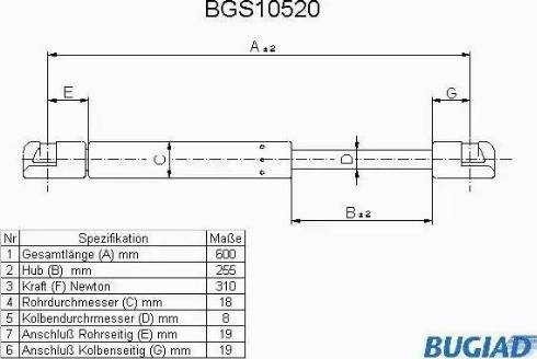 Bugiad BGS10520 - Qazlı bulaq, baqaj, yük yeri furqanavto.az