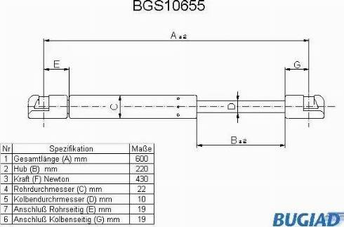 Bugiad BGS10655 - Qazlı bulaq, baqaj, yük yeri furqanavto.az