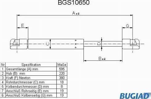 Bugiad BGS10650 - Qazlı bulaq, baqaj, yük yeri furqanavto.az