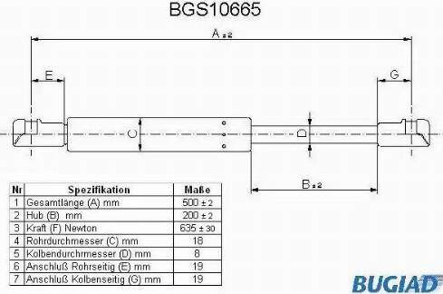 Bugiad BGS10665 - Qazlı bulaq, baqaj, yük yeri furqanavto.az