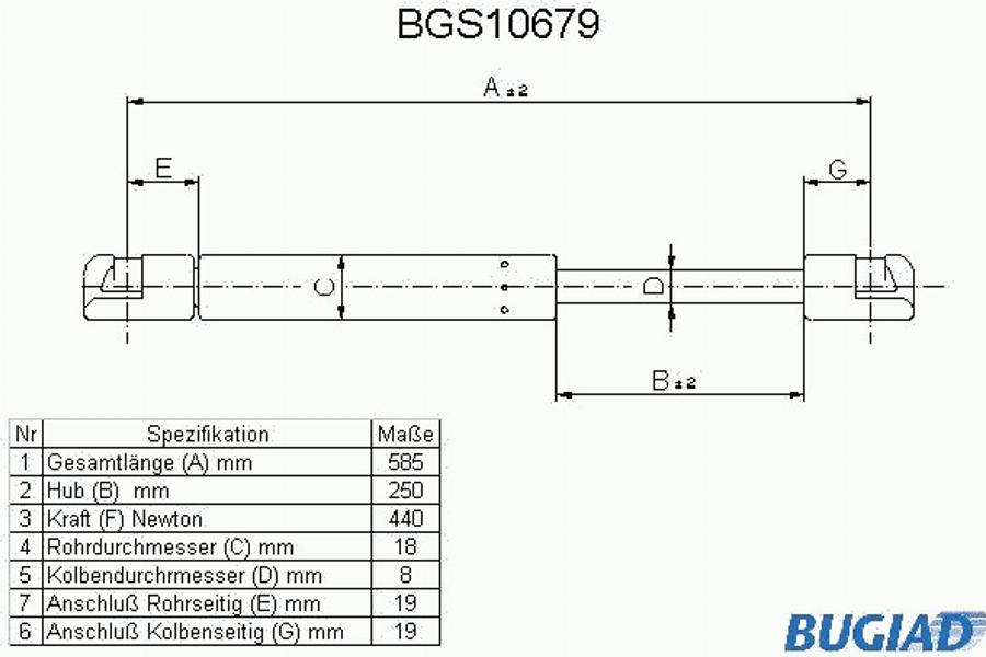 Bugiad BGS10679 - Qazlı bulaq, baqaj, yük yeri furqanavto.az