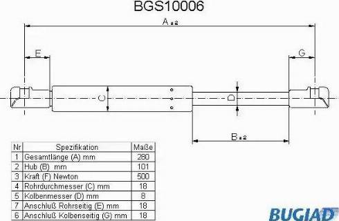 Bugiad BGS10006 - Qazlı bulaq, baqaj, yük yeri furqanavto.az