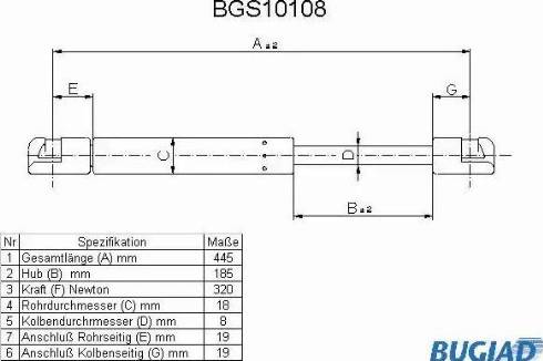 Bugiad BGS10108 - Qazlı bulaq, baqaj, yük yeri furqanavto.az