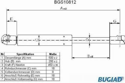 Bugiad BGS10812 - Qazlı bulaq, baqaj, yük yeri furqanavto.az