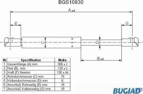 Bugiad BGS10830 - Qazlı bulaq, baqaj, yük yeri furqanavto.az