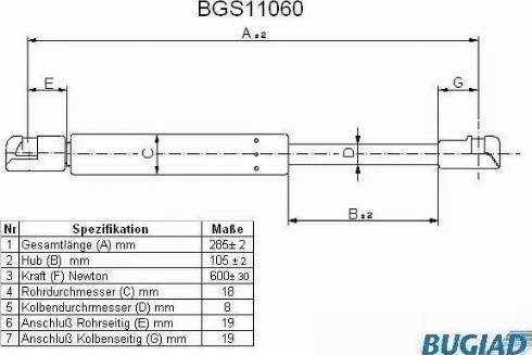 Bugiad BGS11060 - Qazlı bulaq, baqaj, yük yeri furqanavto.az