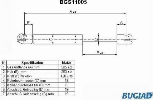 Bugiad BGS11005 - Qazlı bulaq, baqaj, yük yeri furqanavto.az