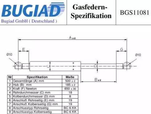 Bugiad BGS11081 - Qazlı bulaq, baqaj, yük yeri furqanavto.az