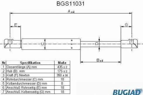 Bugiad BGS11031 - Qazlı bulaq, baqaj, yük yeri furqanavto.az