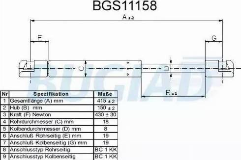 Bugiad BGS11158 - Qazlı bulaq, baqaj, yük yeri furqanavto.az