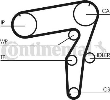 Contitech CT918 - Vaxt kəməri furqanavto.az