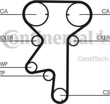 Continental CT975WP1 - Su Pompası və Vaxt Kəməri Dəsti furqanavto.az