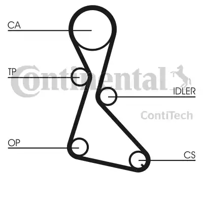 Continental CT684K1 - Vaxt kəməri dəsti furqanavto.az