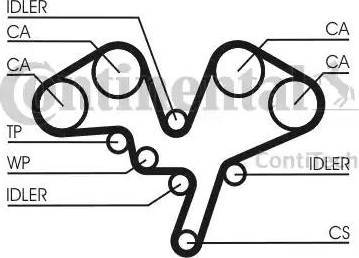 Continental CT1052K1 - Vaxt kəməri dəsti furqanavto.az