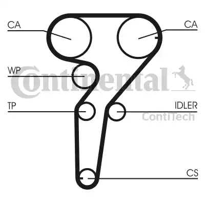 Continental CT877K1 - Vaxt kəməri dəsti furqanavto.az