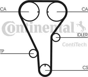 Continental CT787K1 - Vaxt kəməri dəsti furqanavto.az