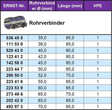 ERNST 111539 - Boru birləşdiricisi, egzoz sistemi furqanavto.az