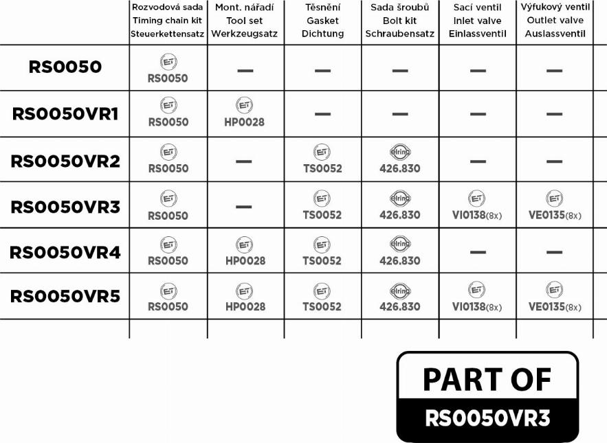 ET Engineteam RS0050VR3 - Vaxt zəncirinin dəsti furqanavto.az