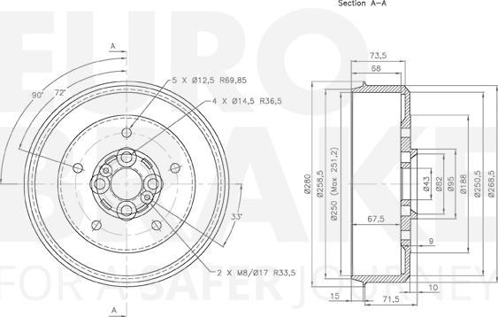 Eurobrake 5825253505 - Əyləc barabanı furqanavto.az