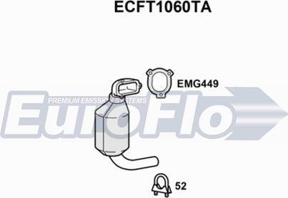 EuroFlo ECFT1060TA - Katalitik çevirici furqanavto.az