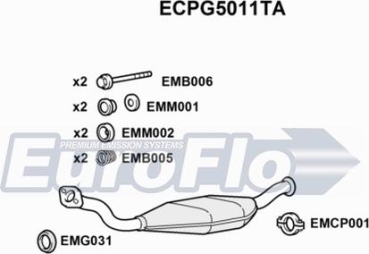 EuroFlo ECPG5011TA - Katalitik çevirici furqanavto.az