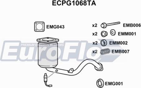 EuroFlo ECPG1068TA - Katalitik çevirici furqanavto.az