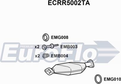 EuroFlo ECRR5002TA - Katalitik çevirici furqanavto.az