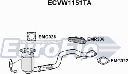 EuroFlo ECVW1151TA - Katalitik çevirici furqanavto.az