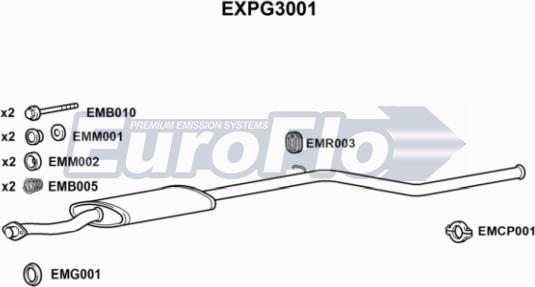 EuroFlo EXPG3001 - Orta Səsboğucu furqanavto.az