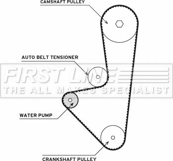 First Line FTW1015 - Su Pompası və Vaxt Kəməri Dəsti furqanavto.az