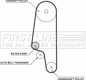 First Line FTW1034 - Su Pompası və Vaxt Kəməri Dəsti furqanavto.az