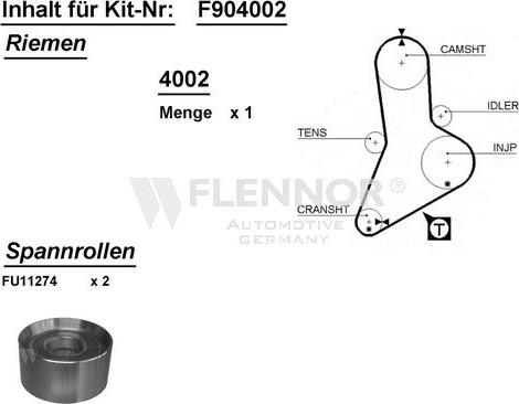 Flennor F904002 - Vaxt kəməri dəsti furqanavto.az