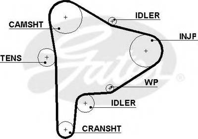 Gates 5477XS - Vaxt kəməri furqanavto.az