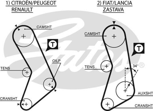 Gates 5003 - Vaxt kəməri furqanavto.az