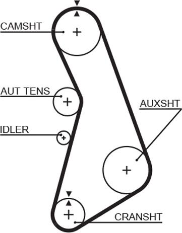 GATES-MX T291 - Vaxt kəməri furqanavto.az