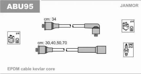 Janmor ABU95 - Alovlanma kabeli dəsti furqanavto.az