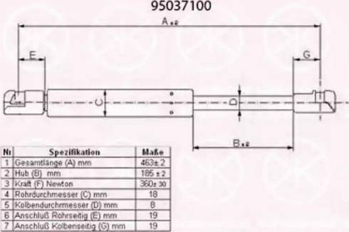 Klokkerholm 95037100 - Qazlı bulaq, baqaj, yük yeri furqanavto.az