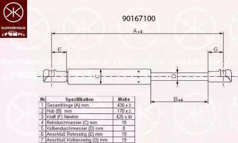 Klokkerholm 90167100 - Qazlı bulaq, baqaj, yük yeri furqanavto.az