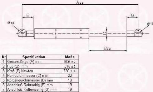 Klokkerholm 50897100 - Qazlı bulaq, baqaj, yük yeri furqanavto.az