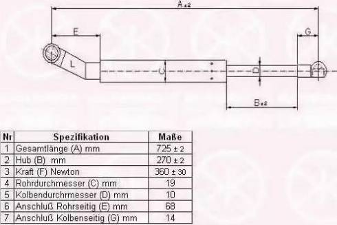 Klokkerholm 00577121 - Qazlı bulaq, baqaj, yük yeri furqanavto.az