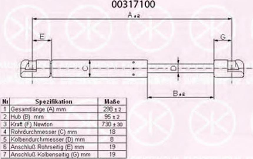 Klokkerholm 00317100 - Qazlı bulaq, baqaj, yük yeri furqanavto.az