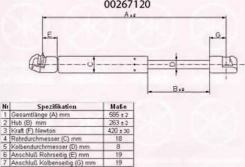 Klokkerholm 00267120 - Qazlı bulaq, baqaj, yük yeri furqanavto.az